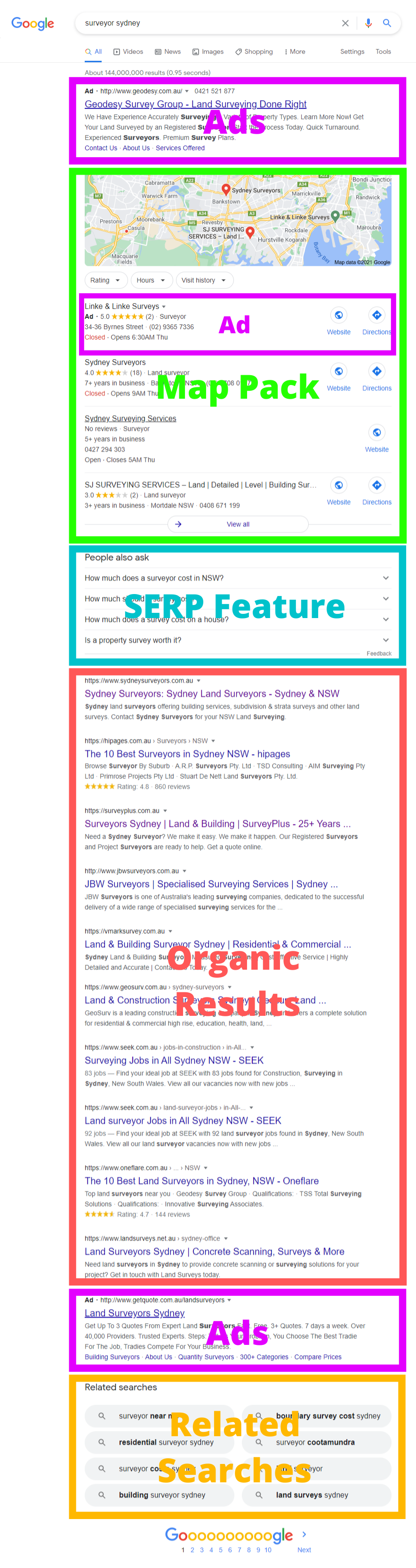 SERP results page for a local search for surveyors