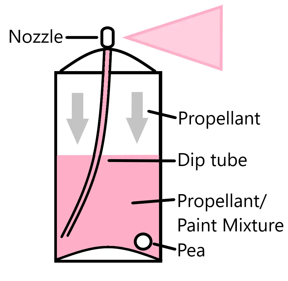 What is inside of a spray can that rattles