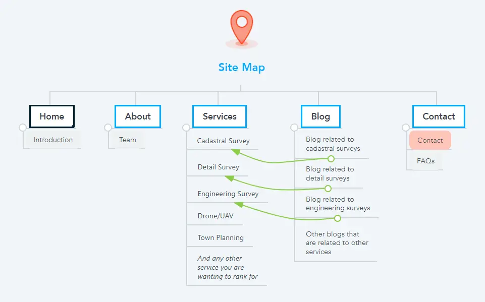 Surveying website site map structure