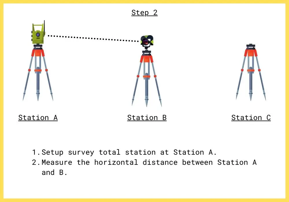 three peg test step 2 setup total station at station a 211206
