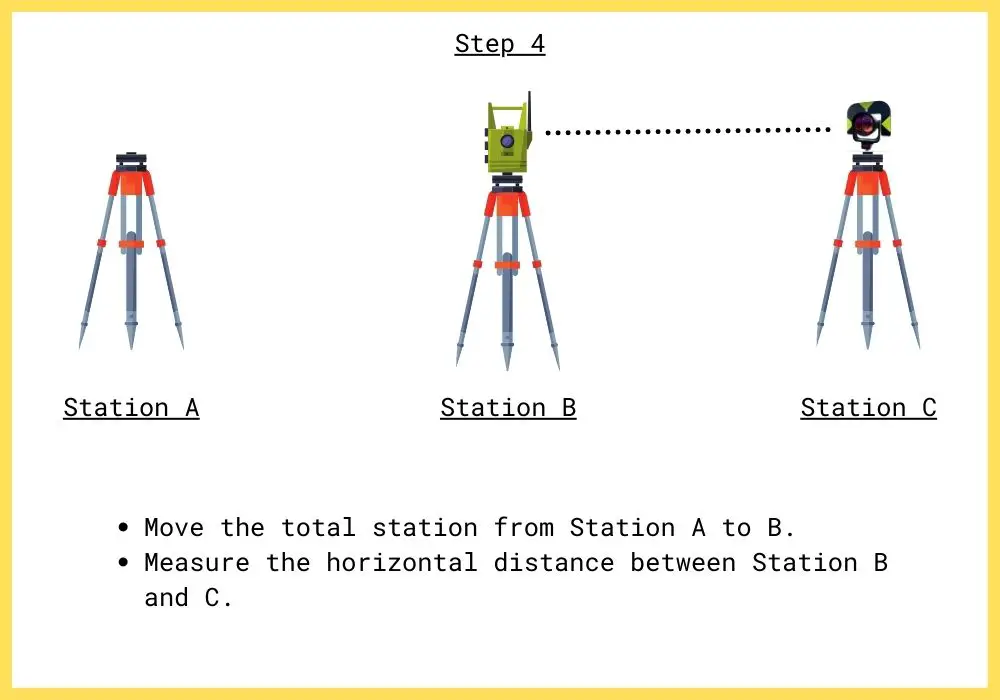 three peg test step 4 move total station from station a to b 211206