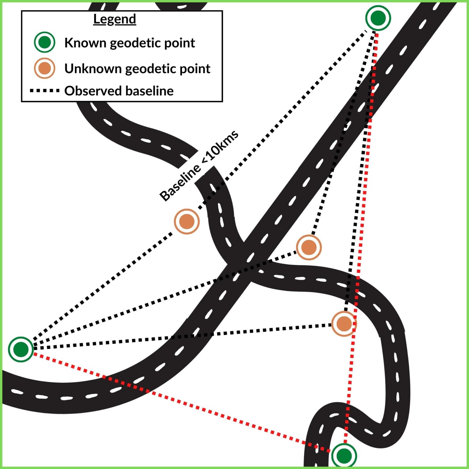 Control Points in Surveying | Surveyor Insider