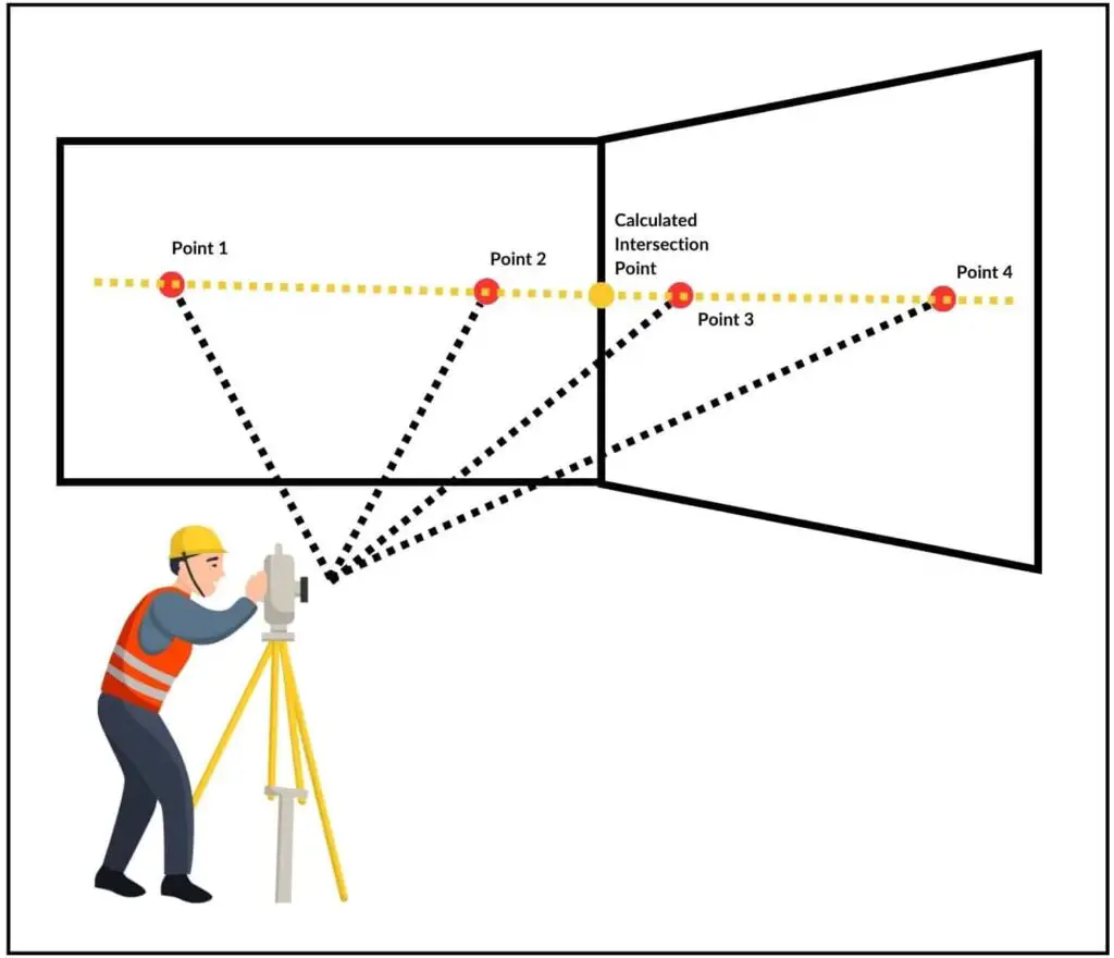 How to accurately measure corners using reflectorless measurements 1