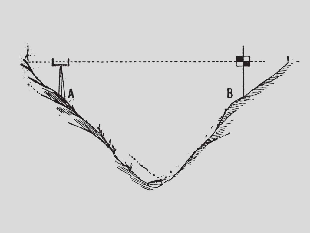 230427 What is rl in surveying featured image