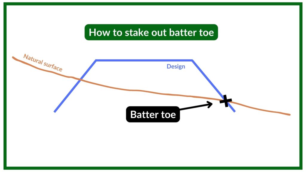 how to setout batter toe and crest 1 1
